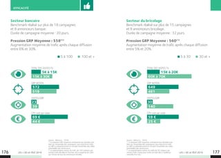 LES + DE LA TÉLÉ 2019 LES + DE LA TÉLÉ 2019176 177
EFFICACITÉ
Source : Admo.tv - 2018.
(1)
La pression GRP moyenne correspond aux données trai-
tées sur l’ensemble des campagnes, peu importe le trafic.
Le GRP ici présenté prend en compte l’ensemble des cibles
potentielles des annonceurs.
(2)
La segmentation autour du trafic de 100 visiteurs par
minute a été décidée en fonction de la moyenne du trafic
par minute de tous les annonceurs étudiés.
Secteur bancaire
Benchmark réalisé sur plus de 18 campagnes
et 8 annonceurs banque.
Durée de campagne moyenne : 20 jours.
Pression GRP Moyenne : 558(1)
Augmentation moyenne de trafic après chaque diffusion
entre 6% et 30%.
5 à 100 100 et +
5K à 15K
15K à 30K
572
519
23
39
69 €
44 €
TOTAL DES VISITES TV
GRP MOYEN
VISITES/GRP
CPV coût par visite
Source : Admo.tv - 2018.
(1)
La pression GRP moyenne correspond aux données trai-
tées sur l’ensemble des campagnes, peu importe le trafic.
Le GRP ici présenté prend en compte l’ensemble des cibles
potentielles des annonceurs.
(2)
La segmentation autour du trafic de 30 visiteurs par
minute a été choisie pour éviter les biais liés à l’audience
naturelle d’un site.
Secteur du bricolage
Benchmark réalisé sur plus de 15 campagnes
et 8 annonceurs bricolage.
Durée de campagne moyenne : 32 jours.
Pression GRP Moyenne : 560(1)
Augmentation moyenne de trafic après chaque diffusion
entre 5% et 20%.
5 à 30 30 et +
15K à 20K
60K à 70K
649
461
30
140
59 €
25 €
TOTAL DES VISITES TV
GRP MOYEN
VISITES/GRP
CPV coût par visite
 