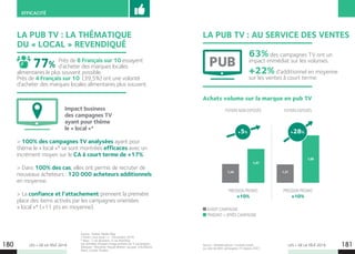 LES + DE LA TÉLÉ 2019 LES + DE LA TÉLÉ 2019180 181
EFFICACITÉ
LA PUB TV : LA THÉMATIQUE
DU « LOCAL » REVENDIQUÉ
Source : Kantar. Media Way
« Parlez-vous local ? » - Novembre 2018.
* Base : 7 cas Business, 5 cas Branding.
Les données d’impact image portent sur 5 campagnes.
Marques : Mousline, Paysan Breton, Jacquet, EntreMont,
Rians, Candia, Poulain.
Près de 8 Français sur 10 essayent
d’acheter des marques locales
alimentaires le plus souvent possible.
Près de 4 Français sur 10 (39,5%) ont une volonté
d’acheter des marques locales alimentaires plus souvent.
77%
Impact business
des campagnes TV
ayant pour thème
le « local »*
 100% des campagnes TV analysées ayant pour
thème le « local »* se sont montrées efficaces avec un
incrément moyen sur le CA à court terme de +17%.
 Dans 100% des cas, elles ont permis de recruter de
nouveaux acheteurs : 120 000 acheteurs additionnels
en moyenne.
 La confiance et l’attachement prennent la première
place des items activés par les campagnes orientées
« local »* (+11 pts en moyenne). AVANT CAMPAGNE
PENDANT + APRÈS CAMPAGNE
LA PUB TV : AU SERVICE DES VENTES
Achats volume sur la marque en pub TV
63%des campagnes TV ont un
impact immédiat sur les volumes.
+22%d’additionnel en moyenne
sur les ventes à court terme.
PRESSION PROMO
+10%
PRESSION PROMO
+10%
FOYERS NON EXPOSÉS FOYERS EXPOSÉS
1,34 1,31
1,41
1,68
+5% +28%
PUB
Source : MarketingScan. Constats basés
sur plus de 800 campagnes TV depuis 2007.
 