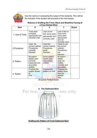 LM-Dressmaking/ Grade 10
____________________________________________________________________________
100
Use the rubrics in evaluating the output of the students. This will be
the indicator if the student will proceed to the next lesson.
Rubrics in Drafting the Front, Back and Waistline Facing of
a Four-Darted Skirt
Item 5 3 1 Score
1. Use of Tools
Tools were
complete,
appropriate and
correctly used.
Lack of one
tool, some were
appropriate and
correctly used.
Lack of two or
more tools,
some were
appropriate
and not
correctly used.
2.Procedure
Used the
correct method.
Procedures
correctly
followed.
Used the
correct method.
Procedures
partly
followed.
Failed to use
the correct
method.
Procedures
not
followed.
3. Pattern
All pattern
details were
correctly
measured and
accurately
drafted.
Some pattern
details were
inaccurately
drafted.
All pattern
details
were not
drafted
correctly and
accurately.
4. Speed
Finished the
pattern ahead
of
time.
Finished the
pattern on time.
Finished the
pattern more
than the
allotted
time.
20 points Perfect Score
4. The Gathered Skirt
Drafting the Pattern of Front Gathered Skirt
 