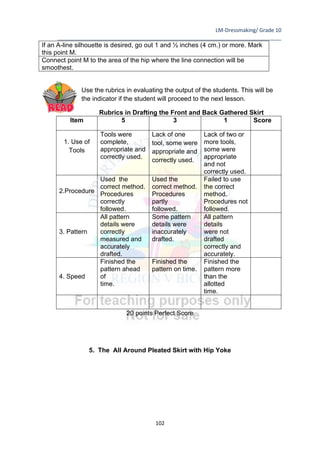 LM-Dressmaking/ Grade 10
____________________________________________________________________________
102
If an A-line silhouette is desired, go out 1 and ½ inches (4 cm.) or more. Mark
this point M.
Connect point M to the area of the hip where the line connection will be
smoothest.
Use the rubrics in evaluating the output of the students. This will be
the indicator if the student will proceed to the next lesson.
Rubrics in Drafting the Front and Back Gathered Skirt
Item 5 3 1 Score
1. Use of
Tools
Tools were
complete,
appropriate and
correctly used.
Lack of one
tool, some were
appropriate and
correctly used.
Lack of two or
more tools,
some were
appropriate
and not
correctly used.
2.Procedure
Used the
correct method.
Procedures
correctly
followed.
Used the
correct method.
Procedures
partly
followed.
Failed to use
the correct
method.
Procedures not
followed.
3. Pattern
All pattern
details were
correctly
measured and
accurately
drafted.
Some pattern
details were
inaccurately
drafted.
All pattern
details
were not
drafted
correctly and
accurately.
4. Speed
Finished the
pattern ahead
of
time.
Finished the
pattern on time.
Finished the
pattern more
than the
allotted
time.
20 points Perfect Score
5. The All Around Pleated Skirt with Hip Yoke
 