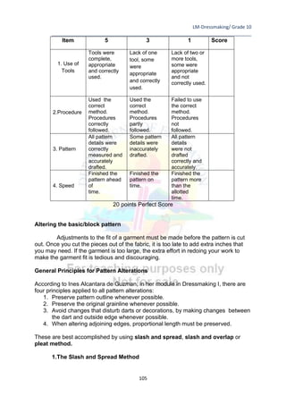 LM-Dressmaking/ Grade 10
____________________________________________________________________________
105
Item 5 3 1 Score
1. Use of
Tools
Tools were
complete,
appropriate
and correctly
used.
Lack of one
tool, some
were
appropriate
and correctly
used.
Lack of two or
more tools,
some were
appropriate
and not
correctly used.
2.Procedure
Used the
correct
method.
Procedures
correctly
followed.
Used the
correct
method.
Procedures
partly
followed.
Failed to use
the correct
method.
Procedures
not
followed.
3. Pattern
All pattern
details were
correctly
measured and
accurately
drafted.
Some pattern
details were
inaccurately
drafted.
All pattern
details
were not
drafted
correctly and
accurately.
4. Speed
Finished the
pattern ahead
of
time.
Finished the
pattern on
time.
Finished the
pattern more
than the
allotted
time.
20 points Perfect Score
Altering the basic/block pattern
Adjustments to the fit of a garment must be made before the pattern is cut
out. Once you cut the pieces out of the fabric, it is too late to add extra inches that
you may need. If the garment is too large, the extra effort in redoing your work to
make the garment fit is tedious and discouraging.
General Principles for Pattern Alterations
According to Ines Alcantara de Guzman, in her module in Dressmaking I, there are
four principles applied to all pattern alterations:
1. Preserve pattern outline whenever possible.
2. Preserve the original grainline whenever possible.
3. Avoid changes that disturb darts or decorations, by making changes between
the dart and outside edge whenever possible.
4. When altering adjoining edges, proportional length must be preserved.
These are best accomplished by using slash and spread, slash and overlap or
pleat method.
1.The Slash and Spread Method
 