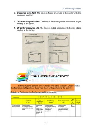 LM-Dressmaking/ Grade 10
____________________________________________________________________________
113
2. Crosswise centerfold- The fabric is folded crosswise at the center with the
raw edges together.
3. Off-center lengthwise fold- The fabric is folded lengthwise with the raw edges
meeting at the center.
4. Off-center crosswise fold- The fabric is folded crosswise with the raw edges
meeting at the center.
Let the students perform on how to fold the fabric correctly. Check whether
the fabric is in right position. Supervise them while performing the activity.
Rubrics in Evaluating the Performance of the Students
Dimension
P E R F O R M A N C E L E V E L
Excellent
(4 pts.)
Very
Satisfactory
(3 pts.)
Satisfactory
(2 pts.)
Needs Improvement
(1 pt.)
No
Attem
pt
(0 pt.)
Points
Earne
d
1. Use of tools
and equipment
Uses tools and
equipment correctly
and confidently at all
times
Uses tools
and
equipment
correctly and
confidently
most of the
times
Uses tools and
equipment correctly
and but less
confidently
sometimes
Uses tools and
equipment
incorrectly and less
confidently most of
the time
No
attemp
t
Enhancement activity
 