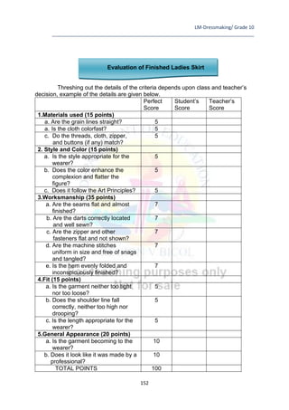 LM-Dressmaking/ Grade 10
____________________________________________________________________________
152
Evaluation of Finished Ladies Skirt
Threshing out the details of the criteria depends upon class and teacher’s
decision, example of the details are given below.
Perfect
Score
Student’s
Score
Teacher’s
Score
1.Materials used (15 points)
a. Are the grain lines straight? 5
a. Is the cloth colorfast? 5
b. c. Do the threads, cloth, zipper,
c. and buttons (if any) match?
5
2. Style and Color (15 points)
a. Is the style appropriate for the
wearer?
5
b. Does the color enhance the
complexion and flatter the
figure?
5
c. Does it follow the Art Principles? 5
3.Worksmanship (35 points)
a. Are the seams flat and almost
finished?
7
b. Are the darts correctly located
and well sewn?
7
c. Are the zipper and other
fasteners flat and not shown?
7
d. Are the machine stitches
uniform in size and free of snags
and tangled?
7
e. Is the hem evenly folded and
inconspicuously finished?
7
4.Fit (15 points)
a. Is the garment neither too tight
nor too loose?
5
b. Does the shoulder line fall
correctly, neither too high nor
drooping?
5
c. Is the length appropriate for the
wearer?
5
5.General Appearance (20 points)
a. Is the garment becoming to the
wearer?
10
b. Does it look like it was made by a
professional?
10
TOTAL POINTS 100
 