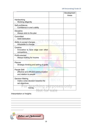 LM-Dressmaking/ Grade 10
____________________________________________________________________________
18
Development
Areas
Hardworking
- Working diligently
Self-confidence
- Confidence in one’s ability
Discipline
- Always stick to the plan
Committed
- Solid dedication
Ability to accept changes
- Adoptable to change
Creative
- Innovative to have edge over other
competitors
Profit-oriented
- Always looking for income
Planner
- Strategic thinking and setting of goals
People Skill
- effective and efficient communication
and relation to people
Decision Making
- make a wise decision towards the
set objectives
TOTAL
Interpretation or Insights:
__________________________________________________________________________________
__________________________________________________________________________________
__________________________________________________________________________________
__________________________________________________________________________________
__________________________________________________________________________________
______________.
Reflect and Understand
 