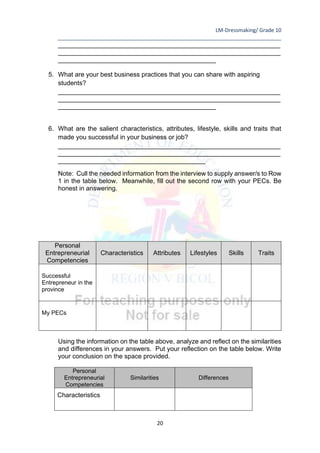 LM-Dressmaking/ Grade 10
____________________________________________________________________________
20
______________________________________________________________
______________________________________________________________
____________________________________________
5. What are your best business practices that you can share with aspiring
students?
______________________________________________________________
______________________________________________________________
____________________________________________
6. What are the salient characteristics, attributes, lifestyle, skills and traits that
made you successful in your business or job?
______________________________________________________________
______________________________________________________________
_________________________________________
Note: Cull the needed information from the interview to supply answer/s to Row
1 in the table below. Meanwhile, fill out the second row with your PECs. Be
honest in answering.
Personal
Entrepreneurial
Competencies
Characteristics Attributes Lifestyles Skills Traits
Successful
Entrepreneur in the
province
My PECs
Using the information on the table above, analyze and reflect on the similarities
and differences in your answers. Put your reflection on the table below. Write
your conclusion on the space provided.
Personal
Entrepreneurial
Competencies
Similarities Differences
Characteristics
 