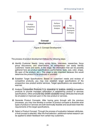 LM-Dressmaking/ Grade 10
____________________________________________________________________________
29
Figure 3: Concept Development
The process of product development follows the following steps:
A. Identify Customer Needs: Using survey forms, interviews, researches, focus
group discussions, and observations, an entrepreneur can easily identify
customers’ needs and wants .In this stage, the information that can be possibly
gathered here are product specifications (performance, taste, size, color, shape,
life span of the product, etc.). This stage is very important because this would
determine the product to be produced or provided.
B. Establish Target Specifications: Based on customers' needs and reviews of
competitive products, you may now establish target specifications of the
prospective new product and/or services. Target specifications are essentially a
wish-list.
C. Analyze Competitive Products: It is imperative to analyze existing competitive
products to provide important information in establishing product or services
specifications. Other products may exhibit successful design attributes that should
be emulated or improved upon in the new product or services.
D. Generate Product Concepts: After having gone through with the previous
processes, you may now develop a number of product concepts to illustrate what
types of product or services are both technically feasible and would best meet the
requirements of the target specifications.
E. Select a Product Concept: Through the process of evaluation between attributes,
a final concept is selected. After the final selection, additional market research can
be applied to obtain feedback from certain key customers.
Concept
Development
Plan
Remaining
Developme
nt Project
Perform
Economic
Analysis
Analyze
Competitive
Products
 