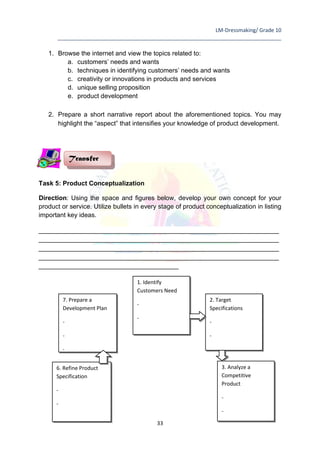 LM-Dressmaking/ Grade 10
____________________________________________________________________________
33
1. Browse the internet and view the topics related to:
a. customers’ needs and wants
b. techniques in identifying customers’ needs and wants
c. creativity or innovations in products and services
d. unique selling proposition
e. product development
2. Prepare a short narrative report about the aforementioned topics. You may
highlight the “aspect” that intensifies your knowledge of product development.
Task 5: Product Conceptualization
Direction: Using the space and figures below, develop your own concept for your
product or service. Utilize bullets in every stage of product conceptualization in listing
important key ideas.
___________________________________________________________________
___________________________________________________________________
___________________________________________________________________
___________________________________________________________________
_______________________________________
Transfer
1. Identify
Customers Need
-
-
2. Target
Specifications
-
-
-
3. Analyze a
Competitive
Product
-
-
6. Refine Product
Specification
-
-
7. Prepare a
Development Plan
-
-
-
 