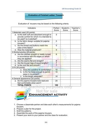 LM-Dressmaking/ Grade 10
____________________________________________________________________________
331
Evaluation of Finished Ladies’ Trousers
Evaluation of trousers may be based on the following criteria.
Indicators Perfect
Score
Student’s
Score
Teacher’s
Score
1.Materials used (20 points)
a. Is the cloth soft and absorbent enough to
provide comfort for which it is intended to
be used? Is it colorfast?
5
b. Is the fabric design suitable for pajama
trousers?
5
c. Do the thread and buttons match the
color of the fabric?
5
d. Was the material preshrunk? 5
2.Worksmanship (30 points)
a. Are the stitches straight or neatly curved
in accordance with the edges on which
they are applied?
8
b. Are the seams flat and straight? 8
c. Are the trouser legs of equal lengths? 7
d. Is the cord flat and smooth? 7
3.Fit (30 points)
a. Does the waistline fit comfortably? 10
b. Is the hip loose enough to permit
ease in movement?
10
c. Is the length adequate? 10
4.General appearance (20 points)
a. Do the pajama trousers look neat and
feel comfortable when worn?
20
TOTAL POINTS 100
1. Choose a classmate-partner and take each other’s measurements for pajama
trousers.
2. Prepare a plan for the project.
3. Draft the patterns.
4. Assemble the parts of the pajama trousers.
5. Present your work to your partner and the class for evaluation.
Enhancement activity
 