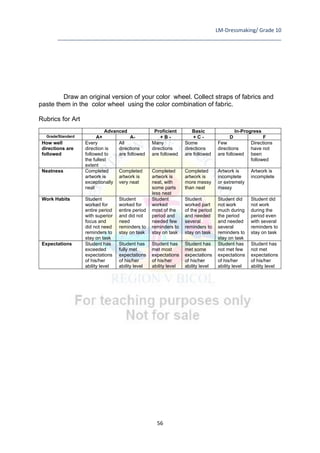 LM-Dressmaking/ Grade 10
____________________________________________________________________________
56
Draw an original version of your color wheel. Collect straps of fabrics and
paste them in the color wheel using the color combination of fabric.
Rubrics for Art
Advanced Proficient Basic In-Progress
Grade/Standard A+ A- + B - + C - D F
How well
directions are
followed
Every
direction is
followed to
the fullest
extent
All
directions
are followed
Many
directions
are followed
Some
directions
are followed
Few
directions
are followed
Directions
have not
been
followed
Neatness Completed
artwork is
exceptionally
neat
Completed
artwork is
very neat
Completed
artwork is
neat, with
some parts
less neat
Completed
artwork is
more messy
than neat
Artwork is
incomplete
or extremely
messy
Artwork is
incomplete
Work Habits Student
worked for
entire period
with superior
focus and
did not need
reminders to
stay on task
Student
worked for
entire period
and did not
need
reminders to
stay on task
Student
worked
most of the
period and
needed few
reminders to
stay on task
Student
worked part
of the period
and needed
several
reminders to
stay on task
Student did
not work
much during
the period
and needed
several
reminders to
stay on task
Student did
not work
during the
period even
with several
reminders to
stay on task
Expectations Student has
exceeded
expectations
of his/her
ability level
Student has
fully met
expectations
of his/her
ability level
Student has
met most
expectations
of his/her
ability level
Student has
met some
expectations
of his/her
ability level
Student has
not met few
expectations
of his/her
ability level
Student has
not met
expectations
of his/her
ability level
 