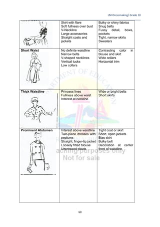 LM-Dressmaking/ Grade 10
____________________________________________________________________________
60
Skirt with flare
Soft fullness over bust
V-Neckline
Large accessories
Straight coats and
jackets
Bulky or shiny fabrics
Snug belts
Fussy detail, bows,
pockets
Tight, narrow skirts
Sweaters
Short Waist No definite waistline
Narrow belts
V-shaped necklines
Vertical tucks
Low collars
Contrasting color in
blouse and skirt
Wide collars
Horizontal trim
Thick Waistline Princess lines
Fullness above waist
Interest at neckline
Wide or bright belts
Short skirts
Prominent Abdomen Interest above waistline
Two-piece dresses with
peplums
Straight, finger-tip jacket
Loosely fitted blouse
Unpressed pleats
Tight coat or skirt
Short, open jackets
Bias skirt
Bulky belt
Decoration at center
front of waistline
 