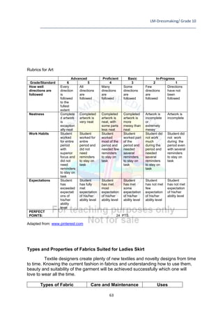 LM-Dressmaking/ Grade 10
____________________________________________________________________________
63
Rubrics for Art
Advanced Proficient Basic In-Progress
Grade/Standard 6 5 4 3 2 1
How well
directions are
followed
Every
direction
is
followed
to the
fullest
extent
All
directions
are
followed
Many
directions
are
followed
Some
directions
are
followed
Few
directions
are
followed
Directions
have not
been
followed
Neatness Complete
d artwork
is
exception
ally neat
Completed
artwork is
very neat
Completed
artwork is
neat, with
some parts
less neat
Completed
artwork is
more
messy than
neat
Artwork is
incomplete
or
extremely
messy
Artwork is
incomplete
Work Habits Student
worked
for entire
period
with
superior
focus and
did not
need
reminders
to stay on
task
Student
worked for
entire
period and
did not
need
reminders
to stay on
task
Student
worked
most of the
period and
needed few
reminders
to stay on
task
Student
worked part
of the
period and
needed
several
reminders
to stay on
task
Student did
not work
much
during the
period and
needed
several
reminders
to stay on
task
Student did
not work
during the
period even
with several
reminders
to stay on
task
Expectations Student
has
exceeded
expectati
ons of
his/her
ability
level
Student
has fully
met
expectation
of his/her
ability level
Student
has met
most
expectation
of his/her
ability level
Student
has met
some
expectation
of his/her
ability level
Student
has not met
few
expectation
of his/her
ability level
Student
has not met
expectation
of his/her
ability level
PERFECT
POINTS: 24 PTS.
Adapted from: www.pinterest.com
Types and Properties of Fabrics Suited for Ladies Skirt
Textile designers create plenty of new textiles and novelty designs from time
to time. Knowing the current fashion in fabrics and understanding how to use them,
beauty and suitability of the garment will be achieved successfully which one will
love to wear all the time.
Types of Fabric Care and Maintenance Uses
 