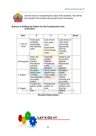 LM-Dressmaking/ Grade 10
____________________________________________________________________________
81
Use the rubrics in evaluating the output of the students. This will be
the indicator if the student will proceed to the next lesson.
Rubrics in Drafting the Pattern for the Fundamental Lines
of the Skirt
Item 5 3 1 Score
1. Use of
Tools
Tools were
complete,
appropriate
and correctly
used.
Lack of one
tool, some
were
appropriate
and correctly
used.
Lack of two or
more tools,
some were
appropriate
and not
correctly
used.
2.Procedure
Used the
correct
method.
Procedures
correctly
followed.
Used the
correct
method.
Procedures
partly
followed.
Failed to use
the correct
method.
Procedures
not
followed.
3. Pattern
All pattern
details were
correctly
measured and
accurately
drafted.
Some pattern
details were
inaccurately
drafted.
All pattern
details
were not
drafted
correctly and
accurately.
4. Speed
Finished the
pattern ahead
of
time.
Finished the
pattern on
time.
Finished the
pattern more
than the
allotted
time.
20 points Perfect Score
Let’s Do it!
 
