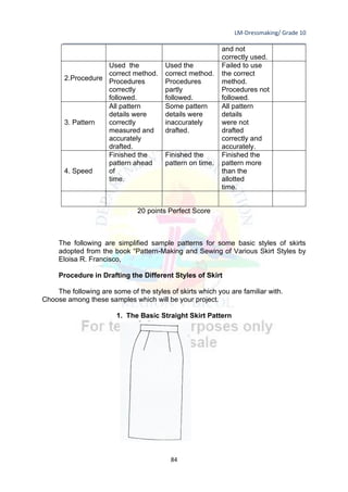 LM-Dressmaking/ Grade 10
____________________________________________________________________________
84
and not
correctly used.
2.Procedure
Used the
correct method.
Procedures
correctly
followed.
Used the
correct method.
Procedures
partly
followed.
Failed to use
the correct
method.
Procedures not
followed.
3. Pattern
All pattern
details were
correctly
measured and
accurately
drafted.
Some pattern
details were
inaccurately
drafted.
All pattern
details
were not
drafted
correctly and
accurately.
4. Speed
Finished the
pattern ahead
of
time.
Finished the
pattern on time.
Finished the
pattern more
than the
allotted
time.
20 points Perfect Score
The following are simplified sample patterns for some basic styles of skirts
adopted from the book “Pattern-Making and Sewing of Various Skirt Styles by
Eloisa R. Francisco,
Procedure in Drafting the Different Styles of Skirt
The following are some of the styles of skirts which you are familiar with.
Choose among these samples which will be your project.
1. The Basic Straight Skirt Pattern
 