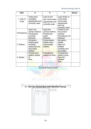 LM-Dressmaking/ Grade 10
____________________________________________________________________________
94
Item 5 3 1 Score
1. Use of
Tools
Tools were
complete,
appropriate and
correctly used.
Lack of one
tool, some were
appropriate and
correctly used.
Lack of two or
more tools,
some were
appropriate
and not
correctly used.
2.Procedure
Used the
correct method.
Procedures
correctly
followed.
Used the
correct method.
Procedures
partly
followed.
Failed to use
the correct
method.
Procedures not
followed.
3. Pattern
All pattern
details were
correctly
measured and
accurately
drafted.
Some pattern
details were
inaccurately
drafted.
All pattern
details
were not
drafted
correctly and
accurately.
4. Speed
Finished the
pattern ahead
of
time.
Finished the
pattern on time.
Finished the
pattern more
than the
allotted
time.
20 points Perfect Score
3. The Four-Darted Skirt with Waistline Facing
 