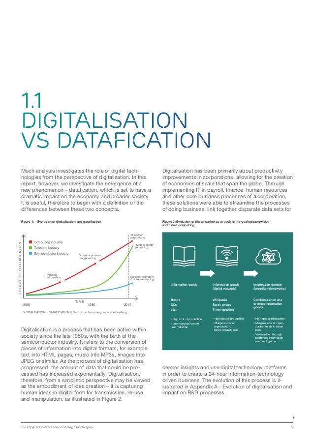 Datafication Is Transforming The Industry Landscape