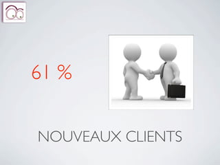 61 %


NOUVEAUX CLIENTS
 