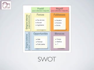 SWOT
 
