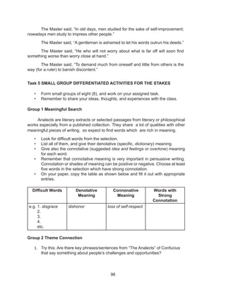 96
Task 5 SMALL GROUP DIFFERENTIATED ACTIVITIES FOR THE STAKES
•	 Form small groups of eight (8), and work on your assigned task.
•	 Remember to share your ideas, thoughts, and experiences with the class.
Group 1 Meaningful Search
Analects are literary extracts or selected passages from literary or philosophical
works especially from a published collection. They share a lot of qualities with other
meaningful pieces of writing, so expect to find words which are rich in meaning.
•	 Look for difficult words from the selection.
•	 List all of them, and give their denotative (specific, dictionary) meaning.
•	 Give also the connotative (suggested idea and feelings or overtone) meaning
for each word.
•	 Remember that connotative meaning is very important in persuasive writing.
Connotation or shades of meaning can be positive or negative. Choose at least
five words in the selection which have strong connotation.
•	 On your paper, copy the table as shown below and fill it out with appropriate
entries.
	
Difficult Words Denotative
Meaning
Connonative
Meaning
Words with
Strong
Connotation
e.g. 1. disgrace
2.
3.
4.
etc.
dishonor loss of self-respect
Group 2 Theme Connection
1.	 Try this: Are there key phrases/sentences from “The Analects” of Confucius
that say something about people’s challenges and opportunities?
	 The Master said, “In old days, men studied for the sake of self-improvement;
nowadays men study to impress other people.”
	 The Master said, “A gentleman is ashamed to let his words outrun his deeds.”
	 The Master said, “He who will not worry about what is far off will soon find
something worse than worry close at hand.”
	 The Master said, “To demand much from oneself and little from others is the
way (for a ruler) to banish discontent.”
 
