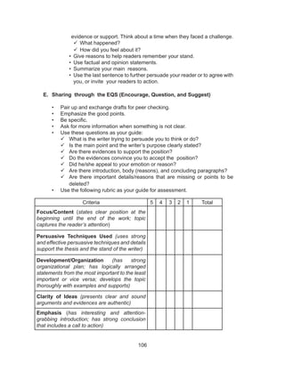 106
evidence or support. Think about a time when they faced a challenge.
	What happened?
	How did you feel about it?
•	 Give reasons to help readers remember your stand.
•	 Use factual and opinion statements.
•	 Summarize your main reasons.
•	 Use the last sentence to further persuade your reader or to agree with
you, or invite your readers to action.
E.	 Sharing through the EQS (Encourage, Question, and Suggest)
•	 Pair up and exchange drafts for peer checking.
•	 Emphasize the good points.
•	 Be specific.
•	 Ask for more information when something is not clear.
•	 Use these questions as your guide:
	What is the writer trying to persuade you to think or do?
	Is the main point and the writer’s purpose clearly stated?
	Are there evidences to support the position?
	Do the evidences convince you to accept the position?
	Did he/she appeal to your emotion or reason?
	Are there introduction, body (reasons), and concluding paragraphs?
	Are there important details/reasons that are missing or points to be
deleted?
•	 Use the following rubric as your guide for assessment.
Criteria 5 4 3 2 1 Total
Focus/Content (states clear position at the
beginning until the end of the work; topic
captures the reader’s attention)
Persuasive Techniques Used (uses strong
and effective persuasive techniques and details
support the thesis and the stand of the writer)
Development/Organization (has strong
organizational plan; has logically arranged
statements from the most important to the least
important or vice versa; develops the topic
thoroughly with examples and supports)
Clarity of Ideas (presents clear and sound
arguments and evidences are authentic)
Emphasis (has interesting and attention-
grabbing introduction; has strong conclusion
that includes a call to action)
 