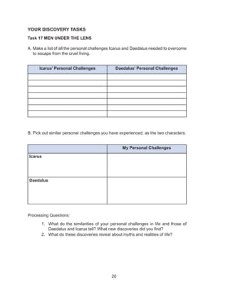 20
YOUR DISCOVERY TASKS
Task 17 MEN UNDER THE LENS
A.	Make a list of all the personal challenges Icarus and Daedalus needed to overcome
to escape from the cruel living.
Icarus’ Personal Challenges Daedalus’ Personal Challenges
B.	Pick out similar personal challenges you have experienced, as the two characters.
My Personal Challenges
Icarus
Daedalus
Processing Questions:
1.	 What do the similarities of your personal challenges in life and those of
Daedalus and Icarus tell? What new discoveries did you find?
2.	 What do these discoveries reveal about myths and realities of life?
 