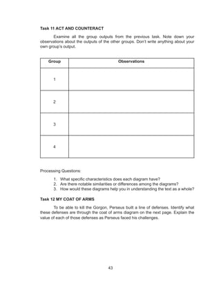 43
Task 11 ACT AND COUNTERACT
	 Examine all the group outputs from the previous task. Note down your
observations about the outputs of the other groups. Don’t write anything about your
own group’s output.
Group Observations
1
2
3
4
Processing Questions:
1.	 What specific characteristics does each diagram have?
2.	 Are there notable similarities or differences among the diagrams?
3.	 How would these diagrams help you in understanding the text as a whole?
Task 12 MY COAT OF ARMS
	 To be able to kill the Gorgon, Perseus built a line of defenses. Identify what
these defenses are through the coat of arms diagram on the next page. Explain the
value of each of those defenses as Perseus faced his challenges.
 