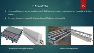  Les poutrelles supportent les corps creux et la dalle de compression et transmettent ses charges à la structure
porteuse.
 On trouve deux types essentiels de poutrelles préfabriquées sur le marché:
poutrelle en béton précontraint poutrelle en béton armé
13
1- les poutrelles
 