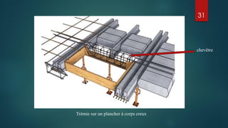 31
Trémie sur un plancher à corps creux
chevêtre
ouverture
 