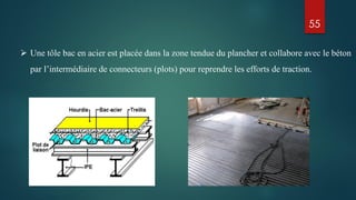  Une tôle bac en acier est placée dans la zone tendue du plancher et collabore avec le béton
par l’intermédiaire de connecteurs (plots) pour reprendre les efforts de traction.
55
 