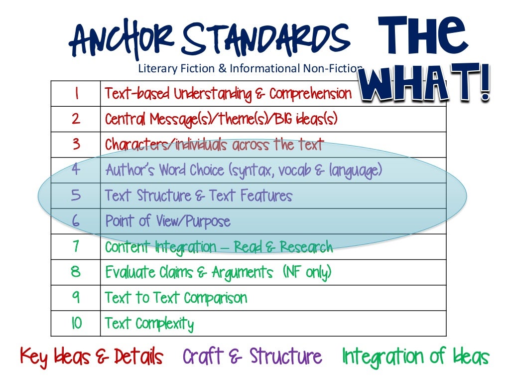 Anchor Standards The Literary Fiction