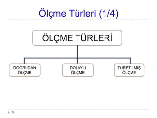 Ölçme Türleri (1/4)
ÖLÇME TÜRLERĠ
DOĞRUDAN
ÖLÇME
TÜRETĠLMĠġ
ÖLÇME
DOLAYLI
ÖLÇME
5
 