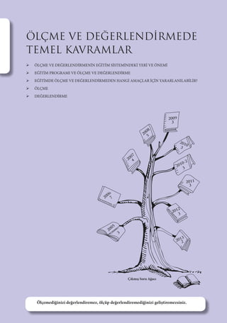 2005
2006
2007
2008
2009
2010
2010-2
2011
2012
2013
Çıkmış Soru Ağacı
3
7
4
5
3
3
3
3
3
2
ÖLÇME VE DEĞERLENDİRMEDE
TEMEL KAVRAMLAR
ÖLÇME VE DEĞERLENDİRMENİN EĞİTİM SİSTEMİNDEKİ YERİ VE ÖNEMİ
EĞİTİM PROGRAMI VE ÖLÇME VE DEĞERLENDİRME
EĞİTİMDE ÖLÇME VE DEĞERLENDİRMEDEN HANGİ AMAÇLAR İÇİN YARARLANILABİLİR?
ÖLÇME
DEĞERLENDİRME
Ölçemediğinizi değerlendiremez, ölçüp değerlendiremediğinizi geliştiremezsiniz.
 