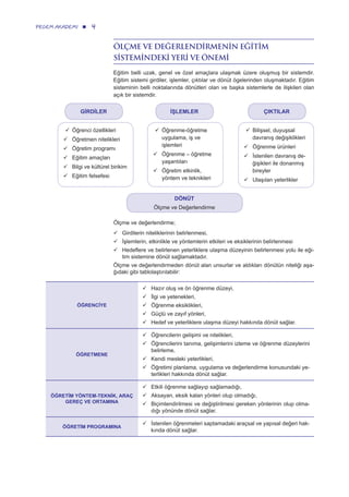 4PEGEM AKADEMİ
ÖLÇME VE DEĞERLENDİRMENİN EĞİTİM
SİSTEMİNDEKİ YERİ VE ÖNEMİ
Eğitim belli uzak, genel ve özel amaçlara ulaşmak üzere oluşmuş bir sistemdir.
Eğitim sistemi girdiler, işlemler, çıktılar ve dönüt ögelerinden oluşmaktadır. Eğitim
sisteminin belli noktalarında dönütleri olan ve başka sistemlerle de ilişkileri olan
açık bir sistemdir.
Öğrenci özellikleri
Öğretmen nitelikleri
Öğretim programı
Eğitim amaçları
Bilgi ve kültürel birikim
Eğitim felsefesi
GİRDİLER İŞLEMLER
DÖNÜT
Ölçme ve Değerlendirme
ÇIKTILAR
Öğrenme-öğretme
uygulama, iş ve
işlemleri
Öğrenme – öğretme
yaşantıları
Öğretim etkinlik,
yöntem ve teknikleri
Bilişsel, duyuşsal
davranış değişiklikleri
Öğrenme ürünleri
İstenilen davranış de-
ğişikleri ile donanmış
bireyler
Ulaşılan yeterlikler
Ölçme ve değerlendirme;
Girdilerin niteliklerinin belirlenmesi,
İşlemlerin, etkinlikle ve yöntemlerin etkileri ve eksiklerinin belirlenmesi
Hedeflere ve belirlenen yeterliklere ulaşma düzeyinin belirlenmesi yolu ile eği-
tim sistemine dönüt sağlamaktadır.
Ölçme ve değerlendirmeden dönüt alan unsurlar ve aldıkları dönütün niteliği aşa-
ğıdaki gibi tablolaştırılabilir:
ÖĞRENCİYE
Hazır oluş ve ön öğrenme düzeyi,
İlgi ve yetenekleri,
Öğrenme eksiklikleri,
Güçlü ve zayıf yönleri,
Hedef ve yeterliklere ulaşma düzeyi hakkında dönüt sağlar.
ÖĞRETMENE
Öğrencilerin gelişimi ve nitelikleri,
Öğrencilerini tanıma, gelişimlerini izleme ve öğrenme düzeylerini
belirleme,
Kendi mesleki yeterlikleri,
Öğretimi planlama, uygulama ve değerlendirme konusundaki ye-
terlikleri hakkında dönüt sağlar.
ÖĞRETİM YÖNTEM-TEKNİK, ARAÇ
GEREÇ VE ORTAMINA
Etkili öğrenme sağlayıp sağlamadığı,
Aksayan, eksik kalan yönleri olup olmadığı,
Biçimlendirilmesi ve değiştirilmesi gereken yönlerinin olup olma-
dığı yönünde dönüt sağlar.
ÖĞRETİM PROGRAMINA
İstenilen öğrenmeleri saptamadaki araçsal ve yapısal değeri hak-
kında dönüt sağlar.
 