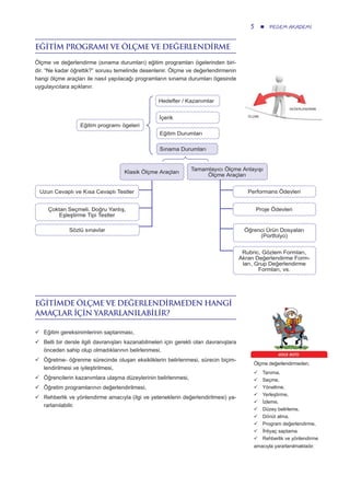 5 PEGEM AKADEMİ
EĞİTİM PROGRAMI VE ÖLÇME VE DEĞERLENDİRME
Ölçme ve değerlendirme (sınama durumları) eğitim programları ögelerinden biri-
dir. “Ne kadar öğrettik?” sorusu temelinde desenlenir. Ölçme ve değerlendirmenin
hangi ölçme araçları ile nasıl yapılacağı programların sınama durumları ögesinde
uygulayıcılara açıklanır.
Eğitim programı ögeleri
Hedefler / Kazanımlar
İçerik
Eğitim Durumları
Sınama Durumları
Uzun Cevaplı ve Kısa Cevaplı Testler Performans Ödevleri
Sözlü sınavlar Öğrenci Ürün Dosyaları
(Portfolyo)
Rubric, Gözlem Formları,
Akran Değerlendirme Form-
ları, Grup Değerlendirme
Formları, vs.
Çoktan Seçmeli, Doğru Yanlış,
Eşleştirme Tipi Testler
Proje Ödevleri
Tamamlayıcı Ölçme Anlayışı
Ölçme Araçları
Klasik Ölçme Araçları
EĞİTİMDE ÖLÇME VE DEĞERLENDİRMEDEN HANGİ
AMAÇLAR İÇİN YARARLANILABİLİR?
Eğitim gereksinimlerinin saptanması,
Belli bir dersle ilgili davranışları kazanabilmeleri için gerekli olan davranışlara
önceden sahip olup olmadıklarının belirlenmesi,
Öğretme- öğrenme sürecinde oluşan eksikliklerin belirlenmesi, sürecin biçim-
lendirilmesi ve iyileştirilmesi,
Öğrencilerin kazanımlara ulaşma düzeylerinin belirlenmesi,
Öğretim programlarının değerlendirilmesi,
Rehberlik ve yönlendirme amacıyla (ilgi ve yeteneklerin değerlendirilmesi) ya-
rarlanılabilir.
ÖLÇME
DEĞERLENDİRME
Ölçme değerlendirmeden;
Tanıma,
Seçme,
Yöneltme,
Yerleştirme,
İzleme,
Düzey belirleme,
Dönüt alma,
Program değerlendirme,
İhtiyaç saptama
Rehberlik ve yönlendirme
amacıyla yararlanılmaktadır.
hoca notu
 