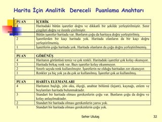 Harita İçin Analitik  Dereceli  Puanlama Anahtarı   