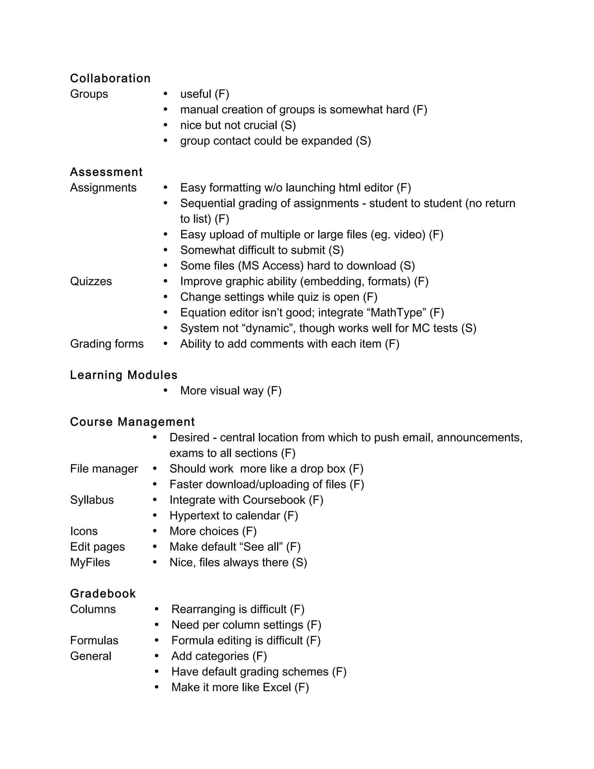 Collaboration 
Groups         •     useful (F) 
               •     manual creation of groups is somewhat hard (F) 
               •     nice but not crucial (S) 
               •     group contact could be expanded (S) 
 
Assessment 
Assignments    •     Easy formatting w/o launching html editor (F) 
               •     Sequential grading of assignments - student to student (no return 
                     to list) (F) 
                 •   Easy upload of multiple or large files (eg. video) (F) 
                 •   Somewhat difficult to submit (S) 
                 •   Some files (MS Access) hard to download (S) 
Quizzes          •   Improve graphic ability (embedding, formats) (F) 
                 •   Change settings while quiz is open (F) 
                 •   Equation editor isn’t good; integrate “MathType” (F) 
                 •   System not “dynamic”, though works well for MC tests (S) 
Grading forms    •   Ability to add comments with each item (F) 
        
Learning Modules 
                • More visual way (F) 
        
Course Management 
               • Desired - central location from which to push email, announcements, 
                 exams to all sections (F) 
File manager  • Should work  more like a drop box (F) 
               • Faster download/uploading of files (F) 
Syllabus       • Integrate with Coursebook (F) 
               • Hypertext to calendar (F) 
Icons          • More choices (F) 
Edit pages     • Make default “See all” (F) 
MyFiles        • Nice, files always there (S) 
 
Gradebook 
Columns        • Rearranging is difficult (F) 
               • Need per column settings (F) 
Formulas       • Formula editing is difficult (F) 
General        • Add categories (F) 
               • Have default grading schemes (F) 
               • Make it more like Excel (F) 
 