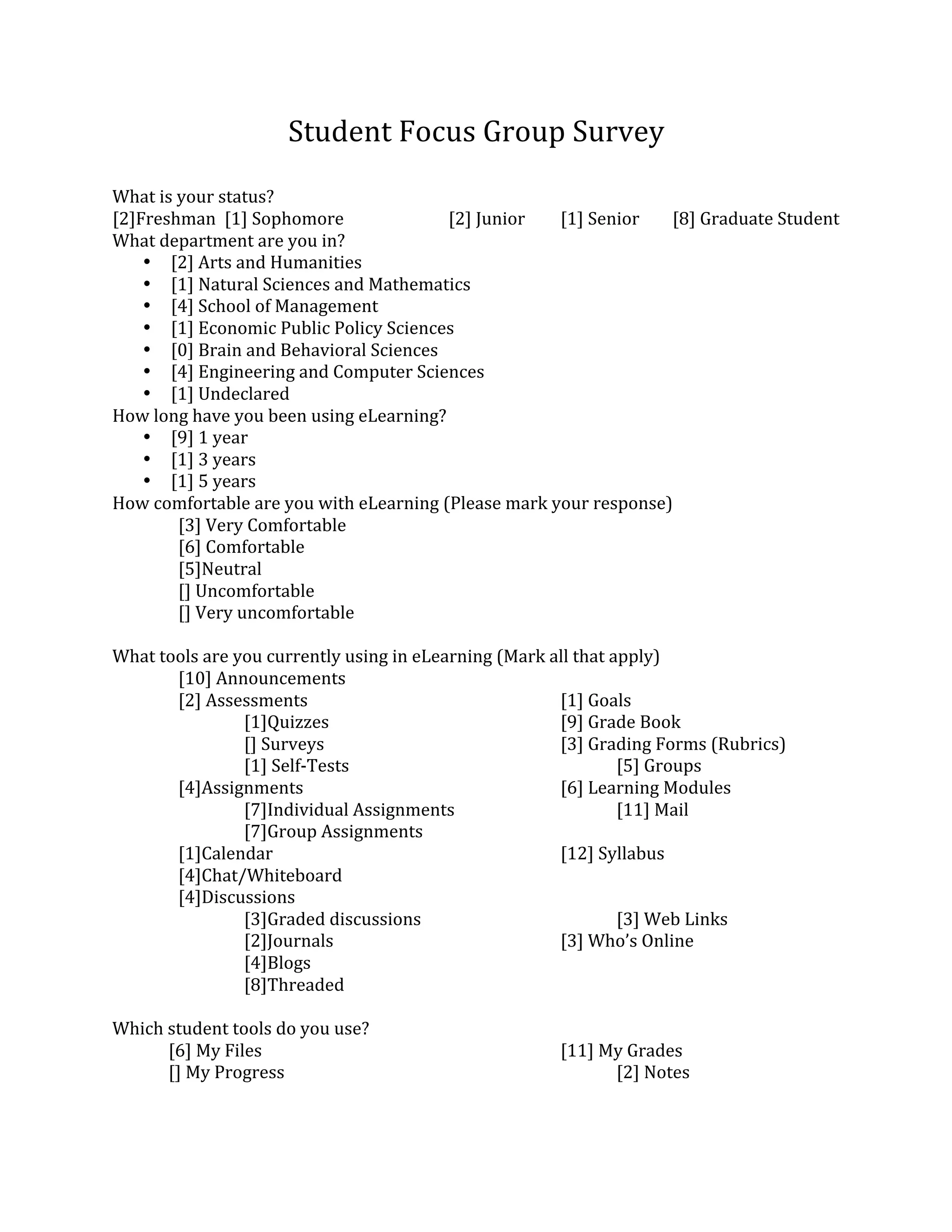 Student Focus Group Survey  
                                       
What is your status? 
[2]Freshman  [1] Sophomore                              [2] Junior  [1] Senior     [8] Graduate Student 
What department are you in?  
       • [2] Arts and Humanities 
       • [1] Natural Sciences and Mathematics 
       • [4] School of Management 
       • [1] Economic Public Policy Sciences 
       • [0] Brain and Behavioral Sciences 
       • [4] Engineering and Computer Sciences 
       • [1] Undeclared 
How long have you been using eLearning?  
       • [9] 1 year 
       • [1] 3 years 
       • [1] 5 years 
How comfortable are you with eLearning (Please mark your response) 
                [3] Very Comfortable 
                [6] Comfortable 
                [5]Neutral 
                [] Uncomfortable 
                [] Very uncomfortable 
  
What tools are you currently using in eLearning (Mark all that apply) 
                [10] Announcements                                   
                [2] Assessments                                     [1] Goals 
                                [1]Quizzes                          [9] Grade Book 
                                [] Surveys                          [3] Grading Forms (Rubrics) 
                                [1] Self‐Tests                             [5] Groups 
                [4]Assignments                                      [6] Learning Modules 
                                [7]Individual Assignments                  [11] Mail 
                                [7]Group Assignments                 
                [1]Calendar                                         [12] Syllabus 
                [4]Chat/Whiteboard                                          
                [4]Discussions                                       
                                [3]Graded discussions                      [3] Web Links 
                                [2]Journals                         [3] Who’s Online 
                                [4]Blogs 
                                [8]Threaded 
  
Which student tools do you use? 
              [6] My Files                                          [11] My Grades 
              [] My Progress                                               [2] Notes 
 
 