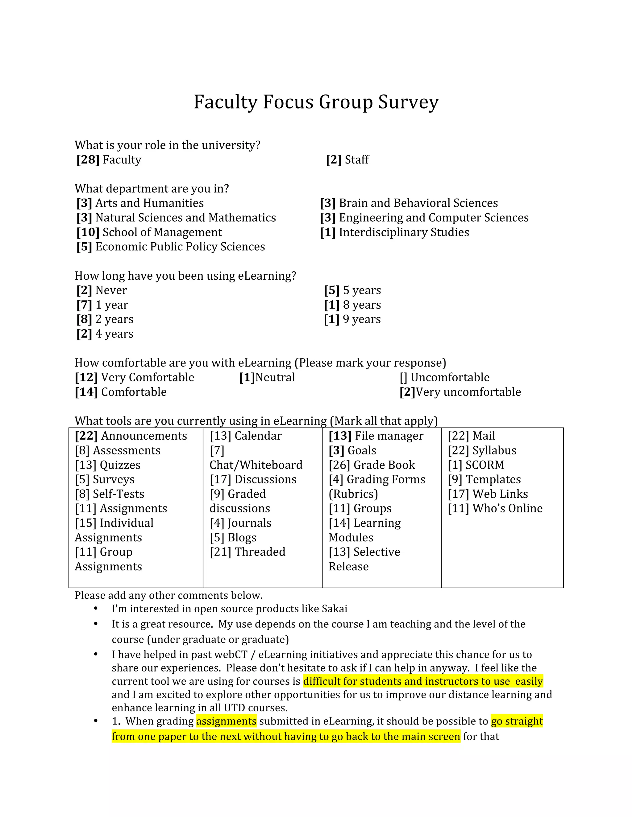  
                         Faculty Focus Group Survey  
                                       
What is your role in the university?  
 [28] Faculty                                     [2] Staff 
                                                  
What department are you in?  
 [3] Arts and Humanities                       [3] Brain and Behavioral Sciences 
 [3] Natural Sciences and Mathematics          [3] Engineering and Computer Sciences 
 [10] School of Management                     [1] Interdisciplinary Studies 
 [5] Economic Public Policy Sciences           
 
How long have you been using eLearning?  
 [2] Never                                       [5] 5 years 
 [7] 1 year                                      [1] 8 years 
 [8] 2 years                                     [1] 9 years 
 [2] 4 years                                     
 
How comfortable are you with eLearning (Please mark your response) 
[12] Very Comfortable           [1]Neutral                       [] Uncomfortable 
[14] Comfortable                                                 [2]Very uncomfortable 
                                                                  
What tools are you currently using in eLearning (Mark all that apply) 
[22] Announcements        [13] Calendar            [13] File manager   [22] Mail 
[8] Assessments           [7]                      [3] Goals              [22] Syllabus 
[13] Quizzes              Chat/Whiteboard          [26] Grade Book        [1] SCORM 
[5] Surveys               [17] Discussions         [4] Grading Forms      [9] Templates 
[8] Self‐Tests            [9] Graded               (Rubrics)              [17] Web Links 
[11] Assignments          discussions              [11] Groups            [11] Who’s Online 
[15] Individual           [4] Journals             [14] Learning           
Assignments               [5] Blogs                Modules 
[11] Group                [21] Threaded            [13] Selective 
Assignments                                        Release 
                                                    
Please add any other comments below. 
    • I’m interested in open source products like Sakai 
    • It is a great resource.  My use depends on the course I am teaching and the level of the 
        course (under graduate or graduate) 
    • I have helped in past webCT / eLearning initiatives and appreciate this chance for us to 
        share our experiences.  Please don’t hesitate to ask if I can help in anyway.  I feel like the 
        current tool we are using for courses is difficult for students and instructors to use  easily 
        and I am excited to explore other opportunities for us to improve our distance learning and 
        enhance learning in all UTD courses. 
    • 1.  When grading assignments submitted in eLearning, it should be possible to go straight 
        from one paper to the next without having to go back to the main screen for that 
 