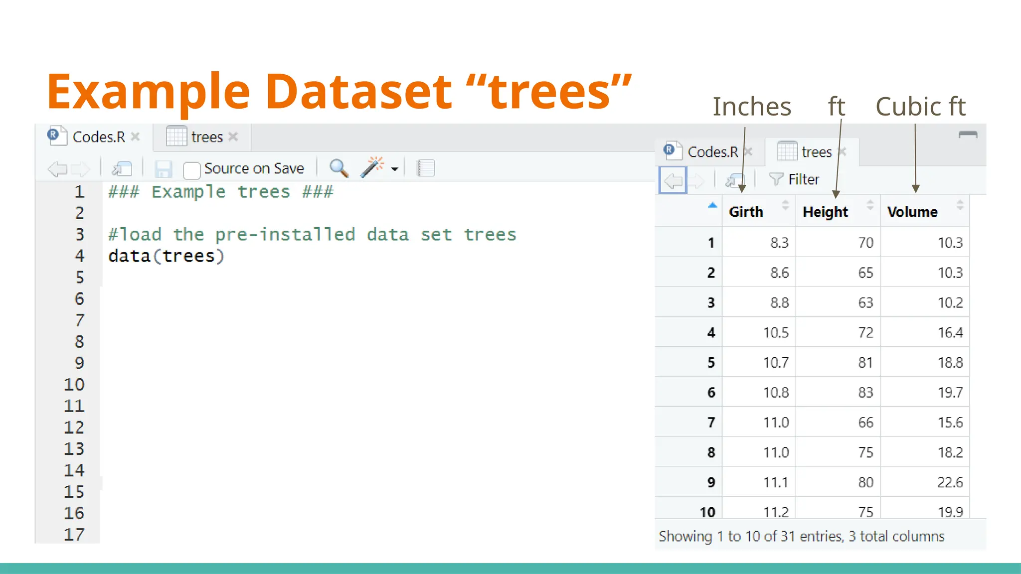 Example Dataset “trees” Inches ft Cubic ft
 
