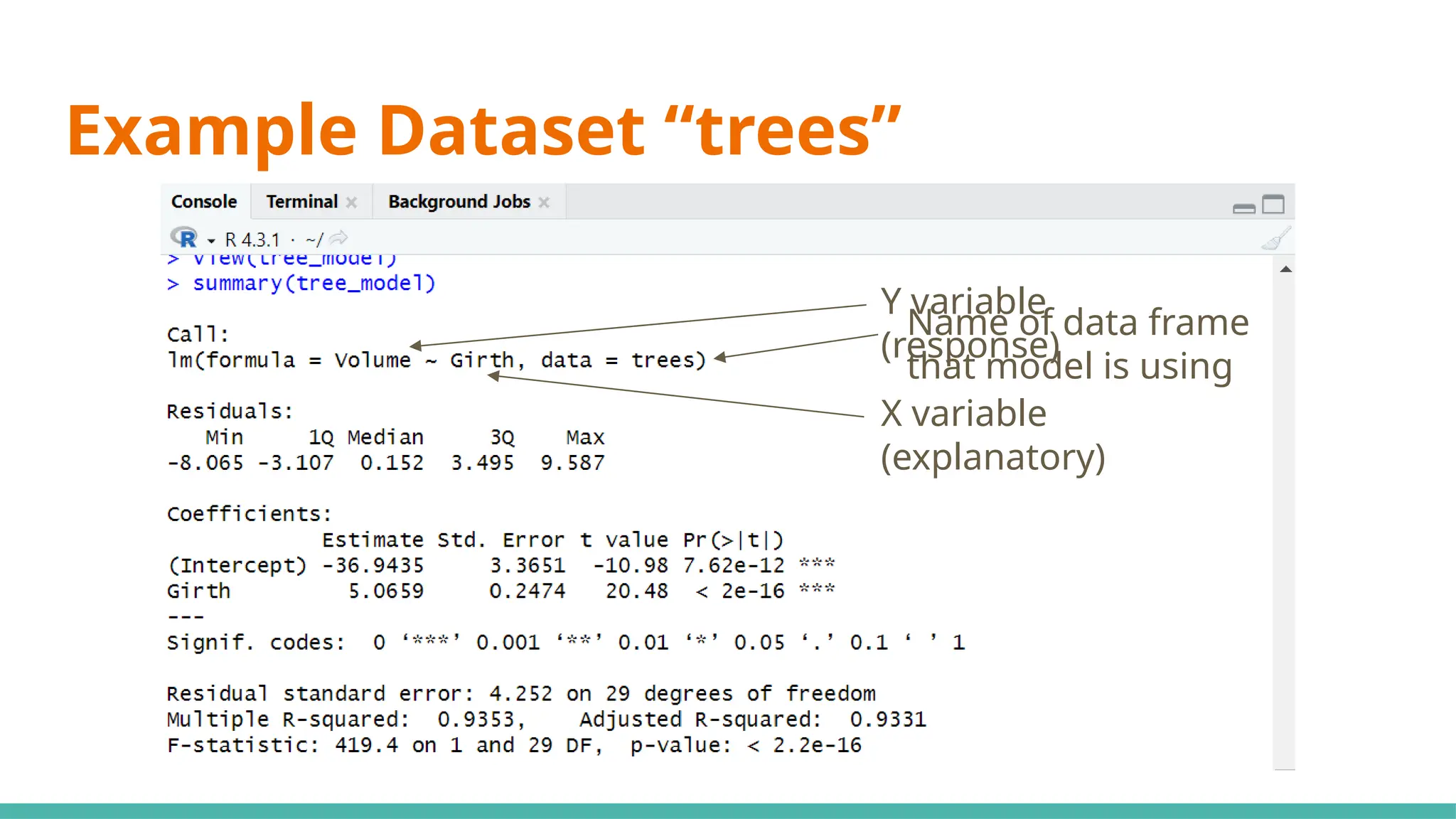 Example Dataset “trees”
Y variable
(response)
X variable
(explanatory)
Name of data frame
that model is using
 