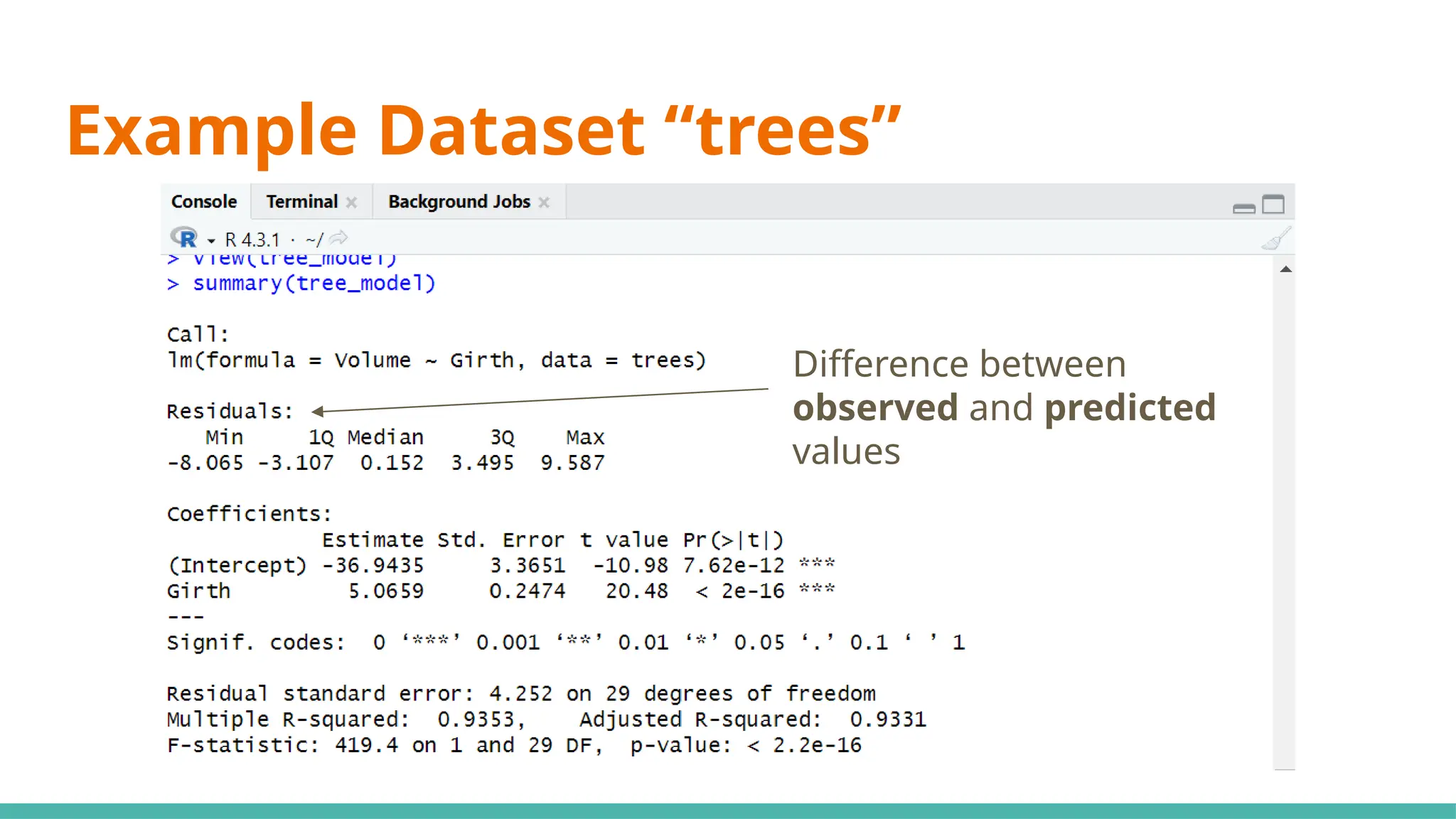 Example Dataset “trees”
Difference between
observed and predicted
values
 