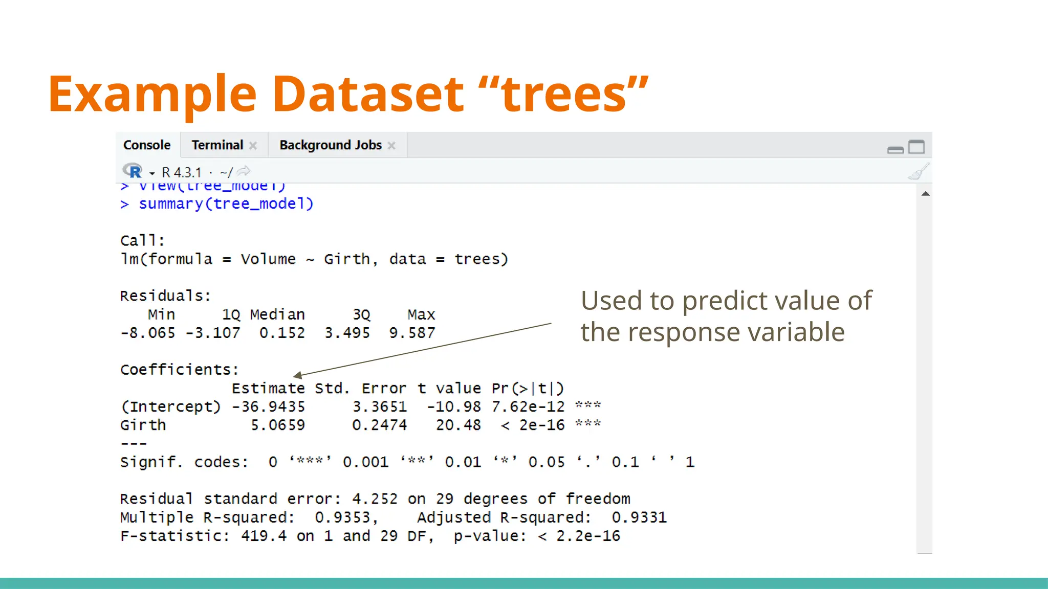 Example Dataset “trees”
Used to predict value of
the response variable
 
