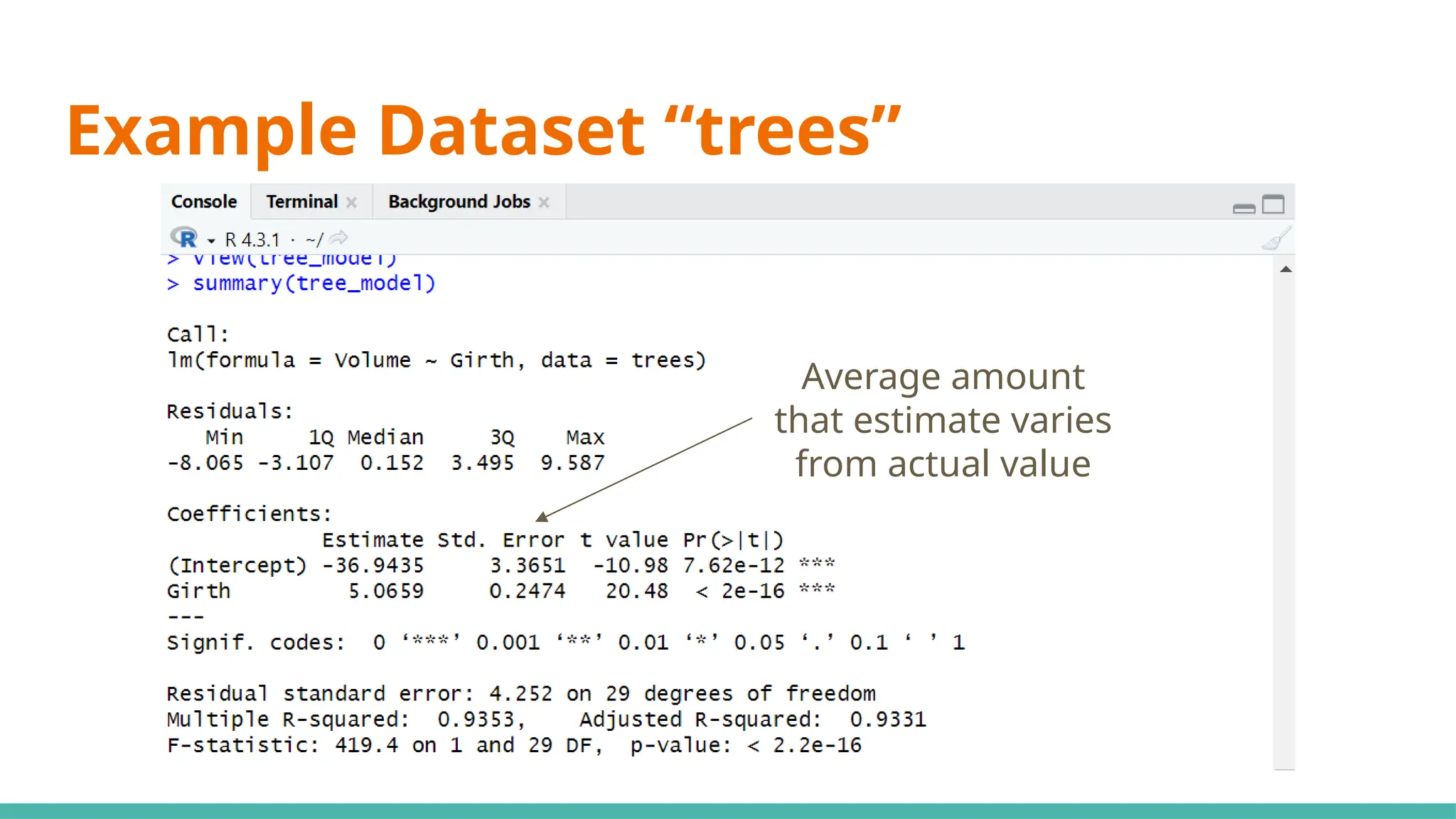 Example Dataset “trees”
Average amount
that estimate varies
from actual value
 