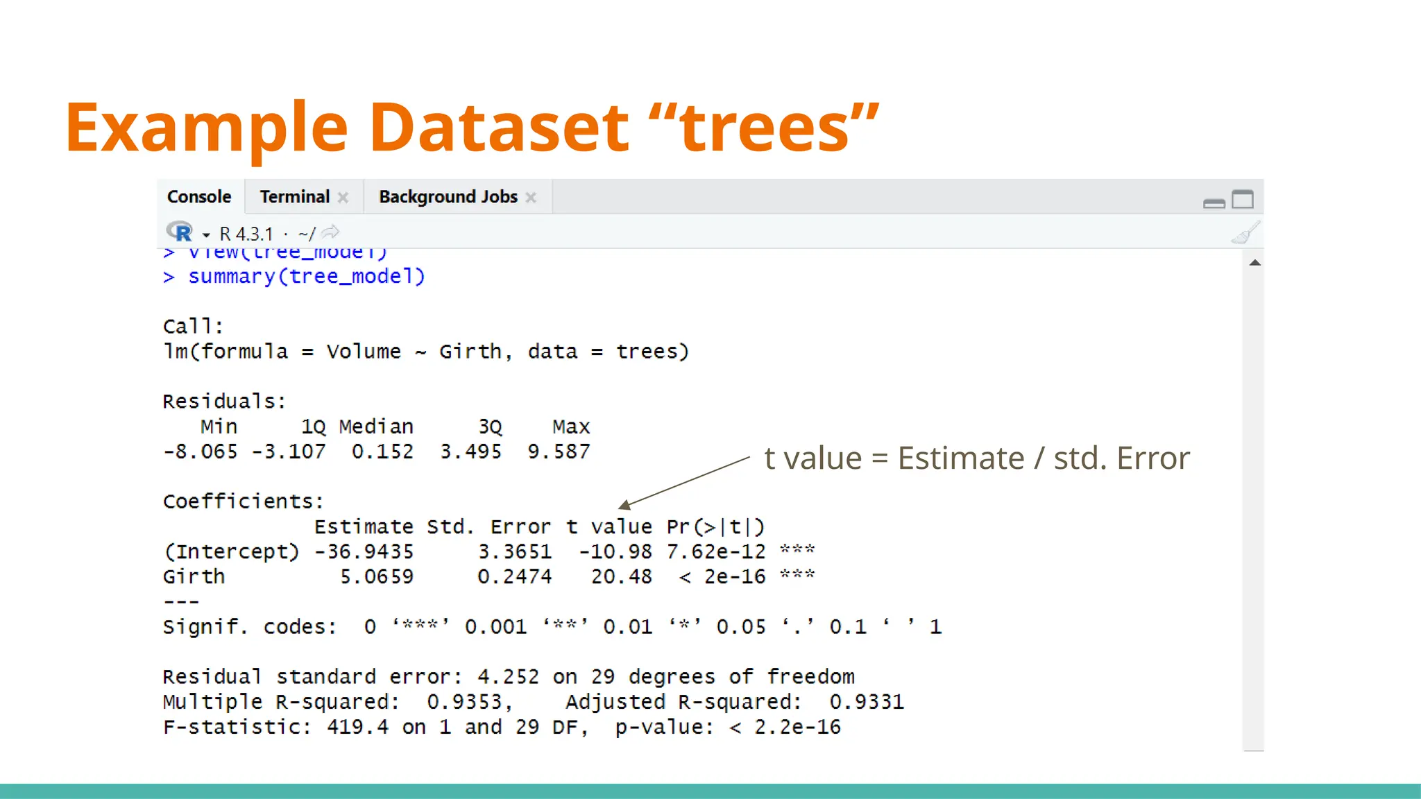 Example Dataset “trees”
t value = Estimate / std. Error
 