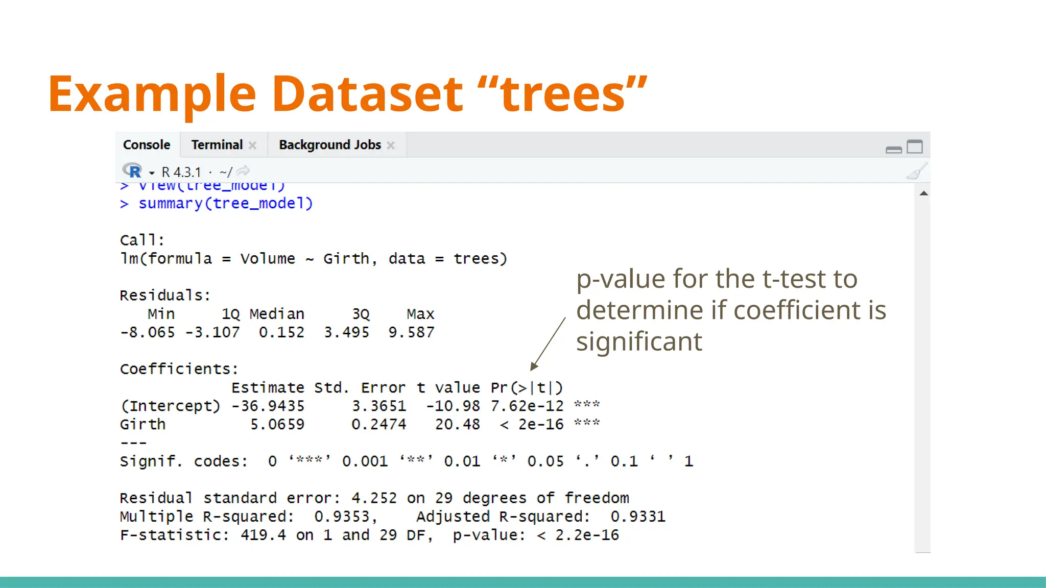 Example Dataset “trees”
p-value for the t-test to
determine if coefficient is
significant
 