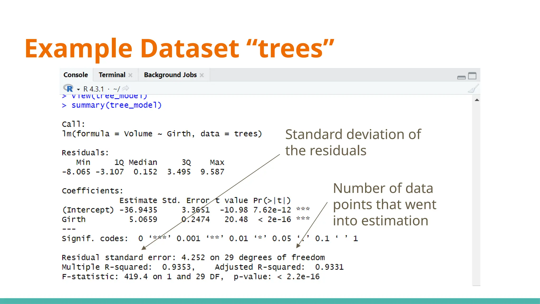 Example Dataset “trees”
Standard deviation of
the residuals
Number of data
points that went
into estimation
 
