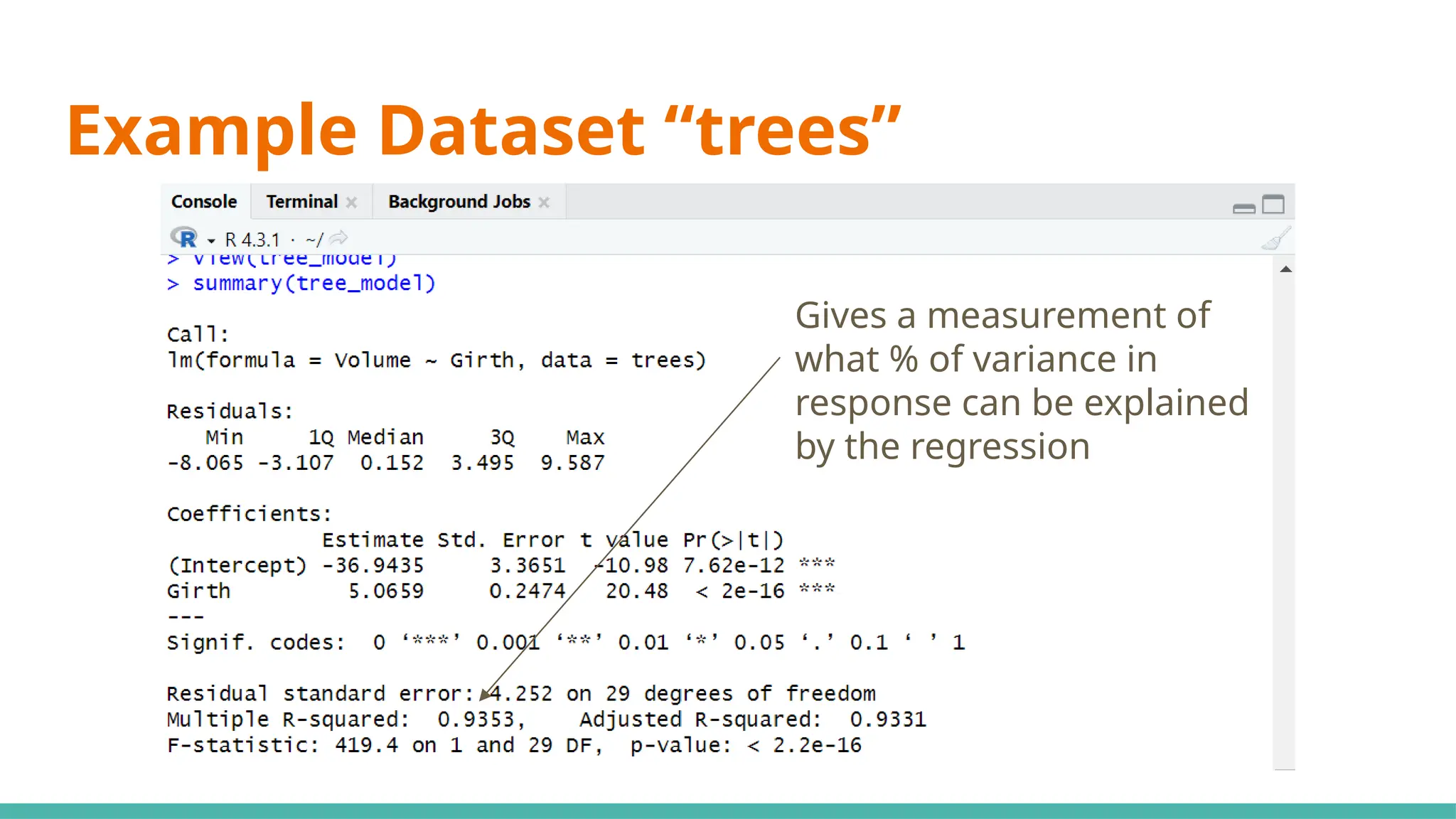 Example Dataset “trees”
Gives a measurement of
what % of variance in
response can be explained
by the regression
 