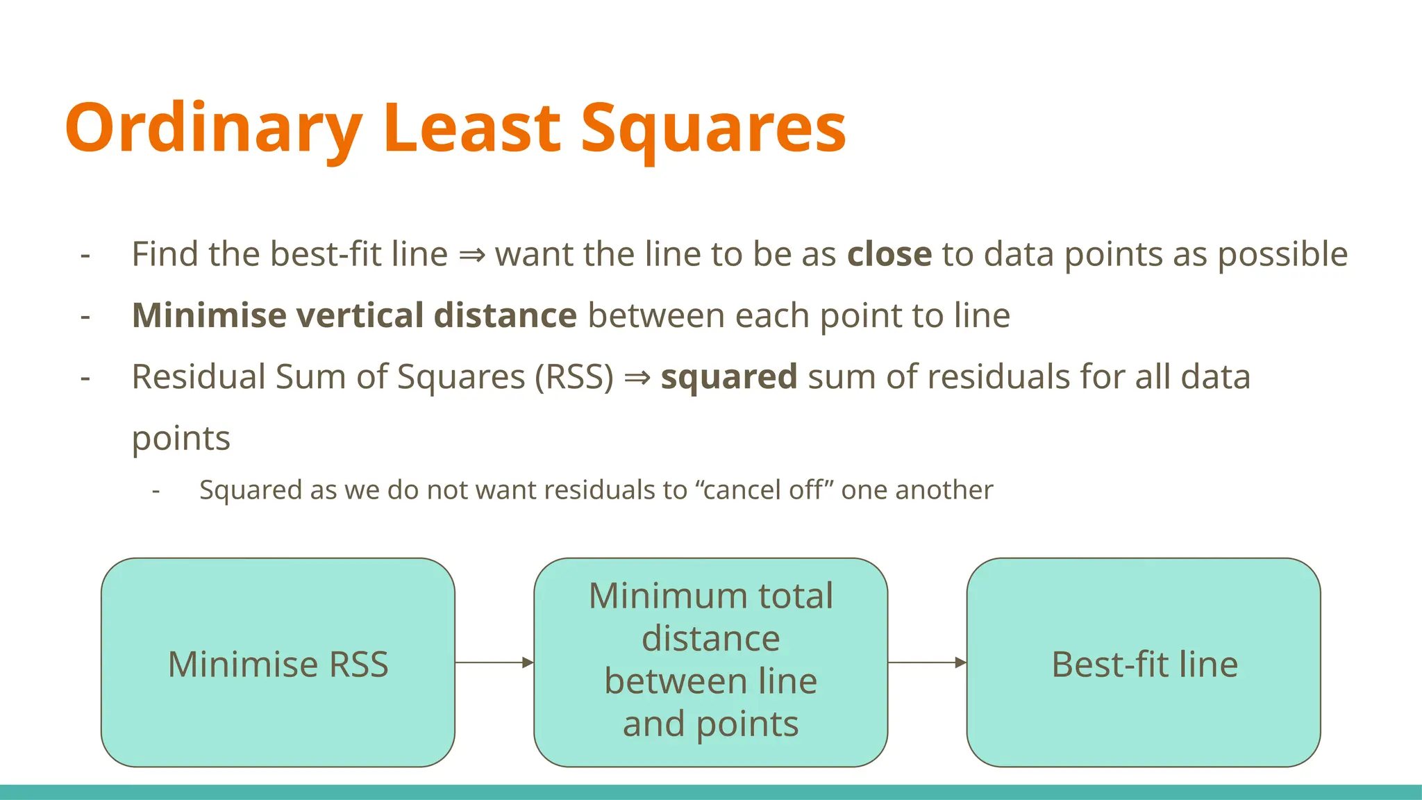 Ordinary Least Squares
- Find the best-fit line want the line to be as
⇒ close to data points as possible
- Minimise vertical distance between each point to line
- Residual Sum of Squares (RSS) ⇒ squared sum of residuals for all data
points
- Squared as we do not want residuals to “cancel off” one another
Minimise RSS
Minimum total
distance
between line
and points
Best-fit line
 