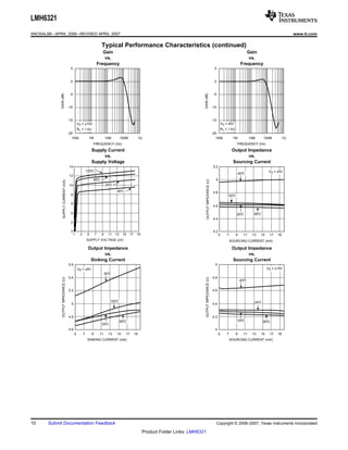 LMH6321
SNOSAL8B – APRIL 2006 – REVISED APRIL 2007                                                                                                                                                                                    www.ti.com

                                                                           Typical Performance Characteristics (continued)
                                                                            Gain                                                                                                               Gain
                                                                             vs.                                                                                                                vs.
                                                                         Frequency                                                                                                          Frequency
                                          5                                                                                                                         5


                                          0                                                                                                                         0


                                          -5                                                                                                                        -5
              GAIN (dB)




                                                                                                                                        GAIN (dB)
                                         -10                                                                                                                       -10


                                         -15                                                                                                                       -15
                                                   VS = ±15V                                                                                                                 VS = ±5V
                                                   RL = 1 k:                                                                                                           RL = 1 k:
                                         -20                                                                                                                       -20
                                           100k               1M               10M        100M             1G                                                        100k      1M                  10M     100M          1G
                                                                 FREQUENCY (Hz)                                                                                                         FREQUENCY (Hz)
                                                                 Supply Current                                                                                                      Output Impedance
                                                                      vs.                                                                                                                   vs.
                                                                 Supply Voltage                                                                                                      Sourcing Current
                                         14                                                                                                                        5.2
                                                             125°
                                                                C                                                                                                                                              VS = ±5V
                                                                                                                                                                                        -40°
                                                                                                                                                                                           C
                                         12
                                                                 85°
                                                                   C                                                                                                 5




                                                                                                                                            OUTPUT IMPEDANCE (:)
                   SUPPLY CURRENT (mA)




                                         10                                    25°
                                                                                 C
                                                                                     -40°
                                                                                        C                                                                          4.8
                                          8                                                                                                                                      125°
                                                                                                                                                                                    C

                                          6
                                                                                                                                                                   4.6

                                          4                                                                                                                                             25°
                                                                                                                                                                                          C          85°
                                                                                                                                                                                                       C
                                                                                                                                                                   4.4
                                          2

                                          0                                                                                                                        4.2
                                               1     3       5       7     9    11   13    15    17    19                                                                5      7       9     11    13   15    17   19
                                                             SUPPLY VOLTAGE (±V)                                                                                                    SOURCING CURRENT (mA)

                                                              Output Impedance                                                                                                       Output Impedance
                                                                     vs.                                                                                                                    vs.
                                                               Sinking Current                                                                                                       Sourcing Current
                                         5.6                                                                                                                         5
                                                   VS = ±5V                                                                                                                                                   VS = ±15V
                                                                           -40°
                                                                              C
                                         5.4                                                                                                                       4.8
                OUTPUT IMPEDANCE (:)




                                                                                                                                          OUTPUT IMPEDANCE (:)




                                                                                                                                                                                            -40°
                                                                                                                                                                                               C

                                         5.2                                                                                                                       4.6


                                                                                 125°
                                                                                    C                                                                                                                25°
                                                                                                                                                                                                       C
                                           5                                                                                                                       4.4


                                         4.8                                                                                                                       4.2
                                                                                          85°
                                                                                            C                                                                                           125°
                                                                                                                                                                                           C               85°
                                                                                                                                                                                                             C
                                                                           25°
                                                                             C
                                         4.6                                                                                                                         4
                                               5         7       9        11    13    15    17        19                                                                 5      7       9     11    13   15    17   19
                                                             SINKING CURRENT (mA)                                                                                                   SOURCING CURRENT (mA)




10      Submit Documentation Feedback                                                                                                                                Copyright © 2006–2007, Texas Instruments Incorporated

                                                                                                            Product Folder Links: LMH6321
 