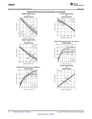 LMH6321
SNOSAL8B – APRIL 2006 – REVISED APRIL 2007                                                                                                                                                                                      www.ti.com

                                                                      Typical Performance Characteristics (continued)
                                                   Negative Output Swing                                                                                                    Positive Output Swing
                                                            vs.                                                                                                                       vs.
                                                      Sinking Current                                                                                                         Sourcing Current
                                       0                                                                                                                     14
                                                                                                                                                                                 125°
                                                                                                                                                                                    C                      VS = ±15V
                                     -0.5                                                                                                                                                                            +
                                                                                                                                                                                        85°
                                                                                                                                                                                          C                VIN = V
                                                                                                                                                             13                                            CL = OPEN
                                      -1
              OUTPUT SWING (V)




                                                                                                                                         OUTPUT SWING (V)
                                                                                                                                                                      25°
                                                                                                                                                                        C
                                     -1.5                                                                                                                    12
                                                                                    -40°
                                                                                       C
                                                                                                                                                                                 -40°
                                                                                                                                                                                    C
                                      -2
                                                                                              25°
                                                                                                C
                                     -2.5                                                                                                                    11

                                      -3
                                                VS = ±5V                     85°
                                                                               C                                                                             10
                                                       -
                                     -3.5       VIN = V
                                                                                125°
                                                                                   C
                                                CL = OPEN
                                      -4                                                                                                                      9
                                                                                                                                                                  0         100         200        300      400           500
                                        -500        -400         -300        -200      -100         0
                                                                                                                                                                             SOURCING CURRENT (mA)
                                                          SINKING CURRENT (mA)
                                                   Negative Output Swing
                                                            vs.                                                                     Output Short Circuit Current—Sourcing vs.
                                                      Sinking Current                                                                            Supply Voltage
                                       -9                                                                                                                   1000
                                                                                     VS = ±15V                                                                                                                  -40°
                                                                                                                                                                                                                   C
                                                                                               -                                                                                                25°
                                                                                                                                                                                                  C
                                                                                     VIN = V
                                      -10                                                                                                                    800




                                                                                                                                    OUTPUT CURRENT (mA)
                                                                                     CL = OPEN
                OUTPUT SWING (V)




                                      -11                                                                                                                    600
                                                                              25°
                                                                                C
                                                                                           -40°
                                                                                              C                                                                                                 85°
                                                                                                                                                                                                  C
                                      -12                                                                                                                    400
                                                                                                                                                                                                                125°
                                                                                                                                                                                                                   C


                                      -13                                                                                                                    200
                                                                      125°
                                                                         C                                                                                                                                 VIN = +3
                                                                                85°
                                                                                  C                                                                                                                        CL = OPEN
                                      -14                                                                                                                        0
                                        -500        -400         -300        -200     -100          0                                                                2   4        6     8     10     12     14       16    18
                                                       SINKING CURRENT (mA)                                                                                                      SUPPLY VOLTAGE (±V)
                                                                                                                                                                            Positive Output Swing
                      Output Short Circuit Current—Sinking vs.                                                                                                                        vs.
                                  Supply Voltage                                                                                                                               Supply Voltage
                                      800                                                                                                                   15
                                                                               -40°
                                                                                  C                                                                                   RL = 50:
                                                                  25°
                                                                    C
                                                                                                                                                            13
               OUTPUT CURRENT (mA)




                                      600
                                                                                                                                        OUTPUT SWING (V)




                                                                                                                                                            11
                                                                                    85°
                                                                                      C    125°
                                                                                              C
                                                                                                                                                                                            125°
                                                                                                                                                                                               C
                                      400                                                                                                                    9

                                                                                                                                                                                 85°
                                                                                                                                                                                   C                     -40°
                                                                                                                                                                                                            C
                                                               -40°
                                                                  C                                                                                          7
                                      200                                                                                                                                                     25°
                                                                                                                                                                                                C
                                                                                    VIN = -3V                                                                5
                                                                                    CL = OPEN
                                        0                                                                                                                    3
                                            2      4       6     8      10     12     14     16     18                                                            5          7          9           11          13        15
                                                           SUPPLY VOLTAGE (±V)                                                                                                   SUPPLY VOLTAGE (±V)




12      Submit Documentation Feedback                                                                                                                            Copyright © 2006–2007, Texas Instruments Incorporated

                                                                                                        Product Folder Links: LMH6321
 