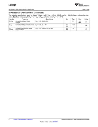 LMH6321
SNOSAL8B – APRIL 2006 – REVISED APRIL 2007                                                                                     www.ti.com

±5V Electrical Characteristics (continued)
The following specifications apply for Supply Voltage = ±5V, VCM = 0, RL ≥ 100 kΩ and RS = 50Ω, CL Open, unless otherwise
noted. Boldface limits apply for TA = TJ = TMIN to TMAX; all other limits TA = TJ = 25°C.
    Symbol              Parameter                                Conditions                     Min         Typ        Max         Units
CLVOS        Current Limit Input Offset         RL = 1 kΩ, GND = 0V                                         2.7         +5
                                                                                                                                    mV
             Voltage                                                                                                   ±5.0
CLIB         Current Limit Input Bias Current   RL = 1 kΩ, CL = 0V                             −0.5        −0.2
                                                                                                                                    μA
                                                                                               −0.6
CL           Current Limit Common Mode          RL = 1 kΩ, GND = −3V to +4V                     60          65
                                                                                                                                    dB
CMRR         Rejection Ratio                                                                    56




6        Submit Documentation Feedback                                                 Copyright © 2006–2007, Texas Instruments Incorporated

                                                       Product Folder Links: LMH6321
 